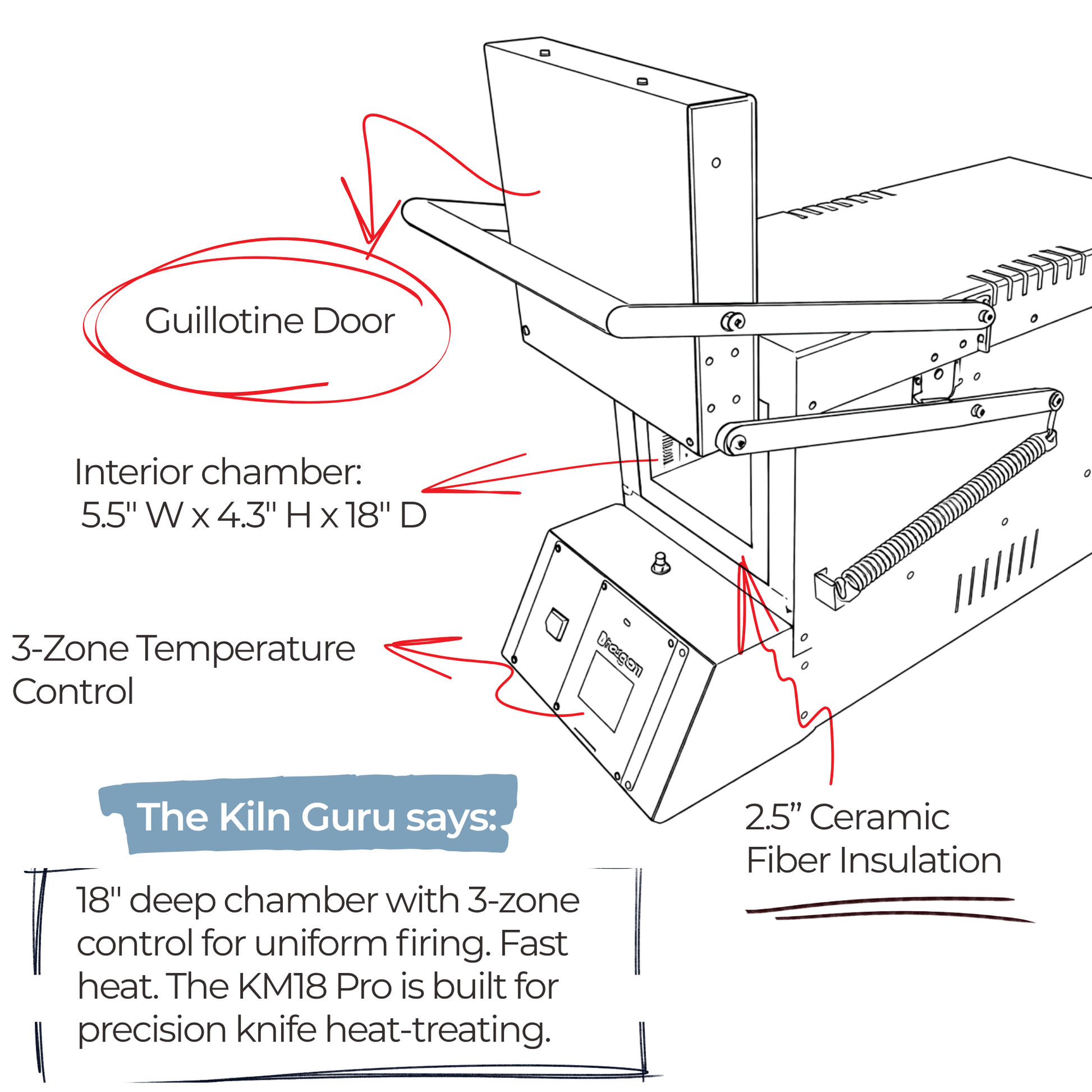 KM18 Pro 3-Zone Knifemaking Kiln – ParagonKilns